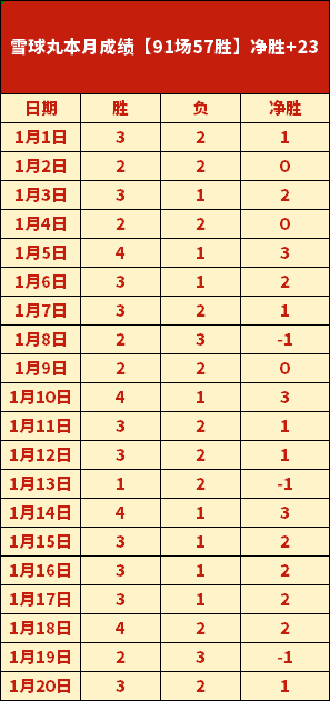 卢克曼双响,扎帕科斯塔,助阵,太阳城,太阳城娱乐,太阳城app,太阳城赌场