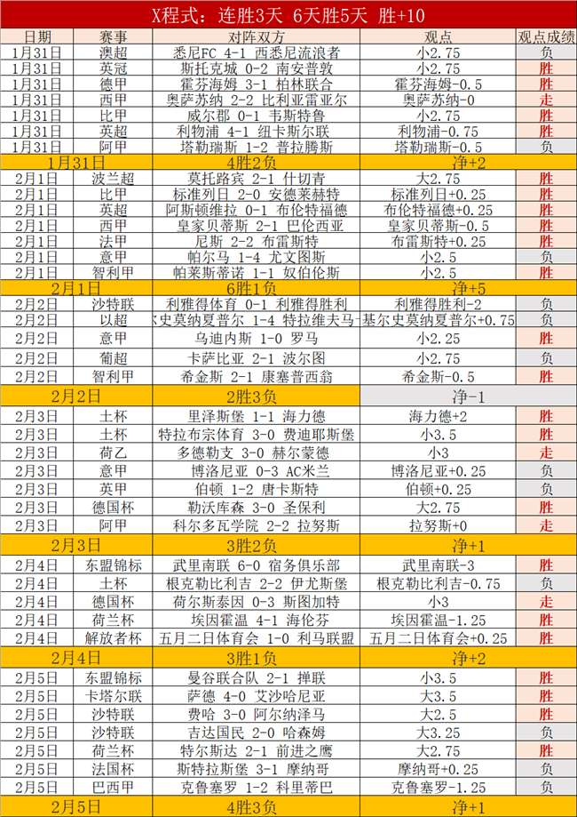 瓜迪奥拉揭,近月蜕变显,欲突破瓶颈,太阳城,太阳城娱乐,太阳城app,太阳城赌场