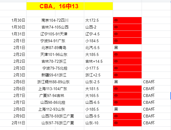 瓦伦西亚迎,战马略卡,加亚与马马,太阳城,太阳城娱乐,太阳城app,太阳城赌场