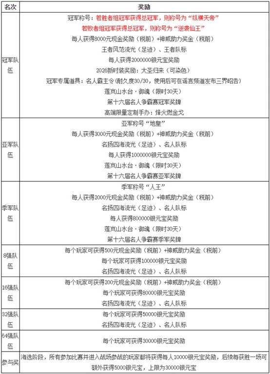 美军进行,民兵,型洲际弹道,太阳城,太阳城娱乐,太阳城app,太阳城赌场
