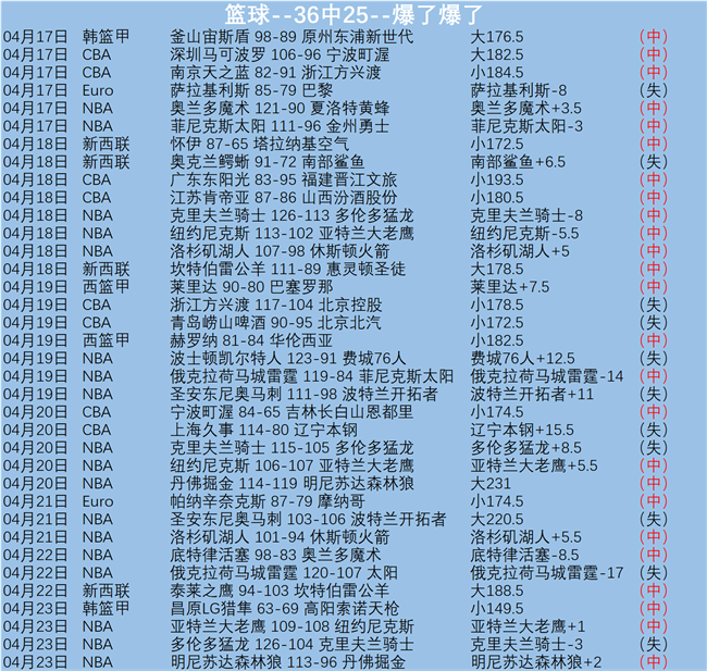 羽球混双排,名世界第四,宣布拆对,太阳城,太阳城娱乐,太阳城app,太阳城赌场
