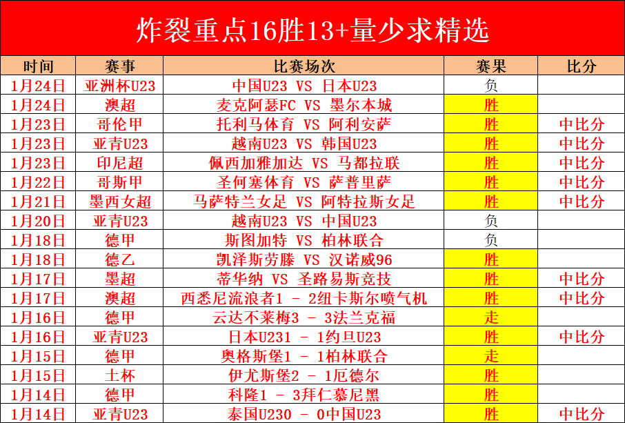 大乐透期号,专家质合分,特里斯顿,太阳城,太阳城娱乐,太阳城app,太阳城赌场