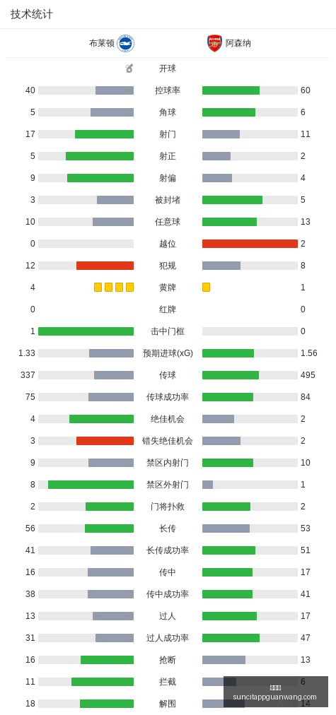 中国女足射,门如雨却颗,粒无收,太阳城,太阳城娱乐,太阳城app,太阳城赌场