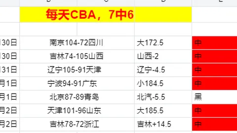 国足阵型分析：韦世豪锋线领衔或变442，双后腰配置转向4231