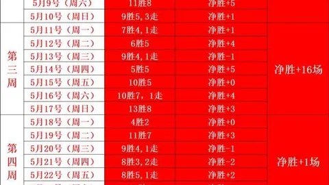 太阳城 125351